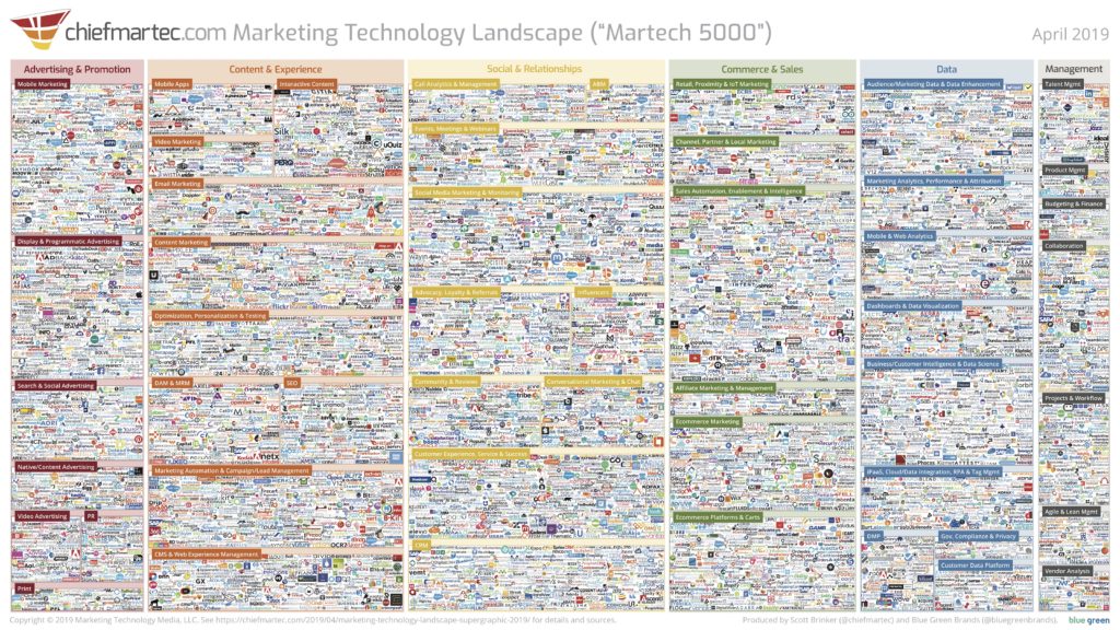 MarTech Landscape Graphic